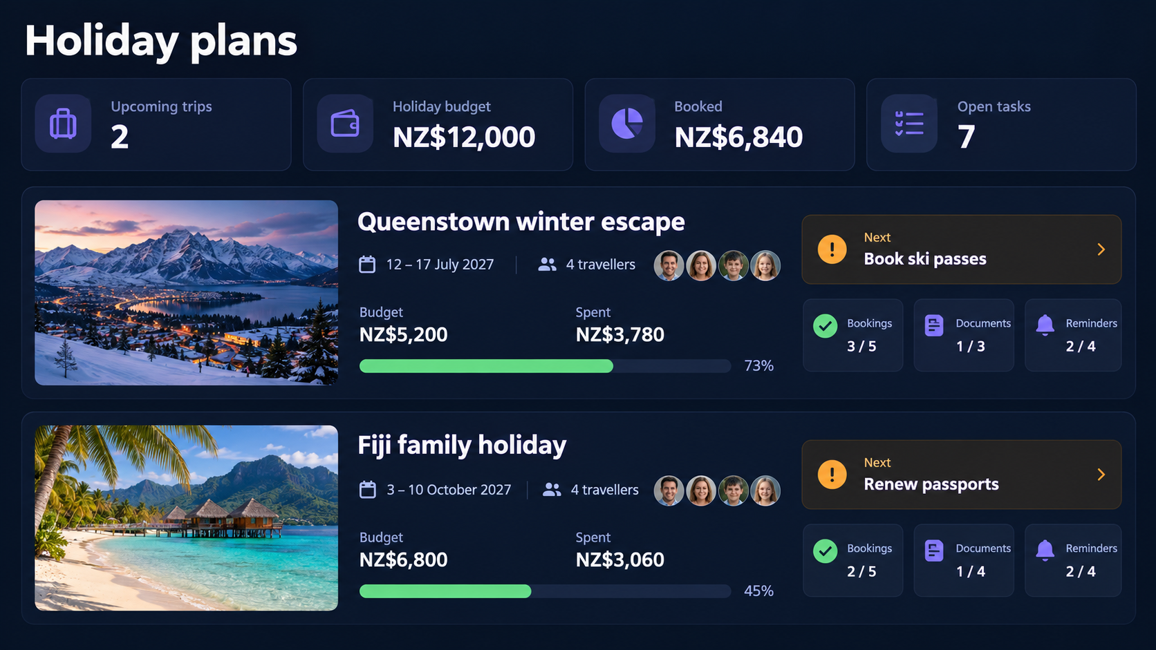 Dark HomeOS holiday plans overview showing trip dates, travellers, budgets, spend, bookings, documents and next actions